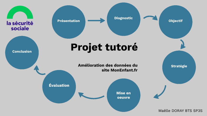 Projet Tutoré But | Projet Tutoré 3Ème Année But – XZYK