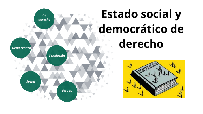 Estado Social Y Democrático De Derecho By JHON SILVER RAFAEL LOPEZ On Prezi