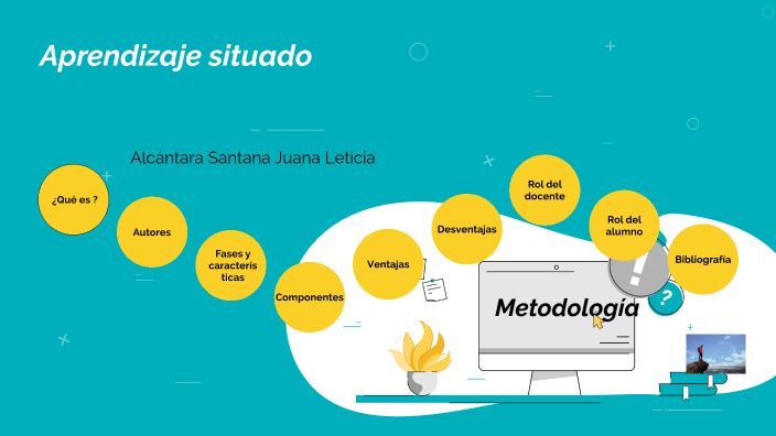 Aprendizaje Situado By Lety Alcantara On Prezi