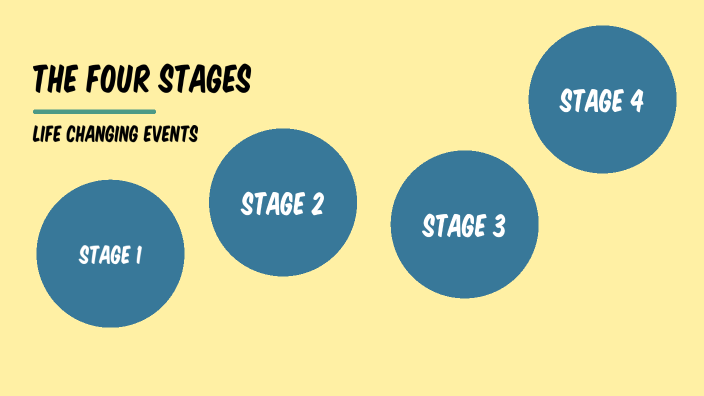 the-four-stages-of-life-changing-events-in-a-person-by-aaralyn-thomas