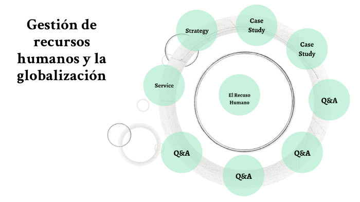 Gestión de recursos humanos y la globalización by Josef Najera Moya on ...