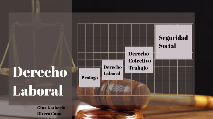 Derecho Laboral by Gina Katherin Rivera Cano on Prezi