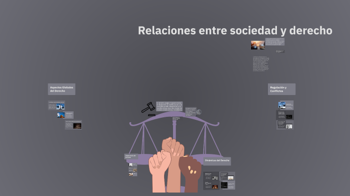 Relaciones entre sociedad y derecho by karla Rodriguez on Prezi