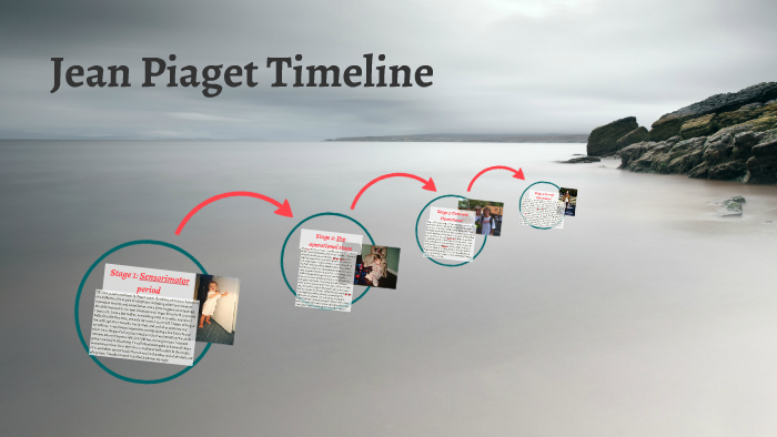 Jean on sale piaget timeline