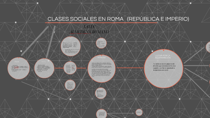 Clases Sociales En Roma By Almu Romano On Prezi 