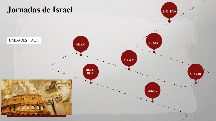 LInea del tiempo. Historia del español by anabel mendez on Prezi