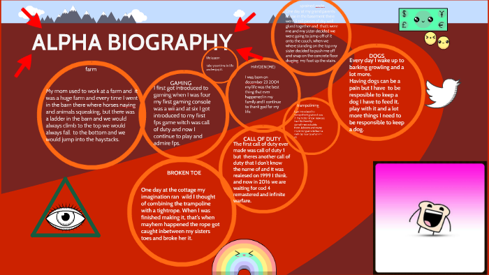 ALPHA BIOGRAPHY by hayden mitchell on Prezi