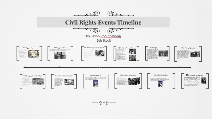 Civil Rights Events Timeline by jason phouthavong