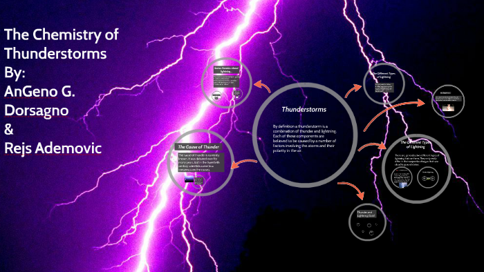 lightning and thunder diagram