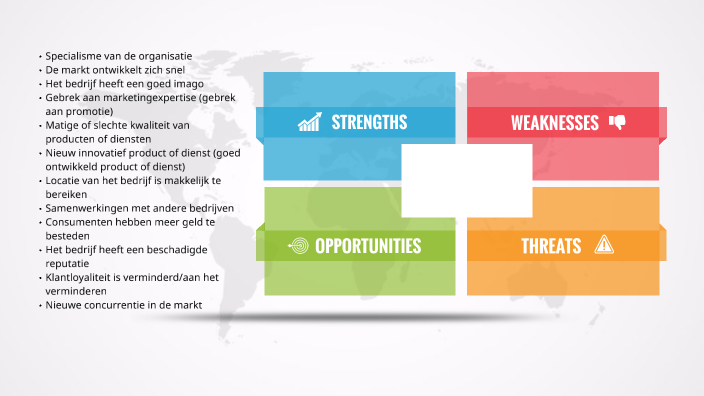 SWOT Analyse by Indy Parera on Prezi