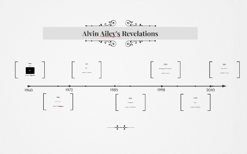 Alvin Ailey's Revelations by on Prezi