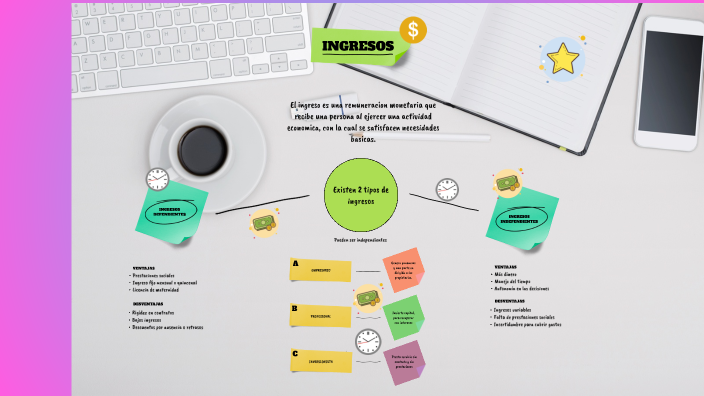 MAPA MENTAL by Daniela Jimenez Jimenez on Prezi