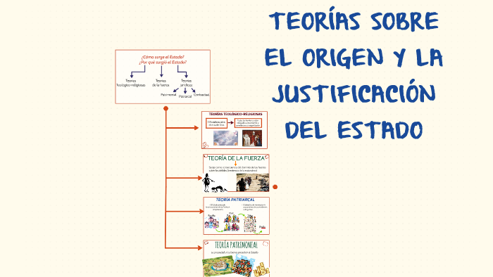 TEORÍAS SOBRE EL ORIGEN Y JUSTIFICACIÓN DEL ESTADO by María Guadalupe