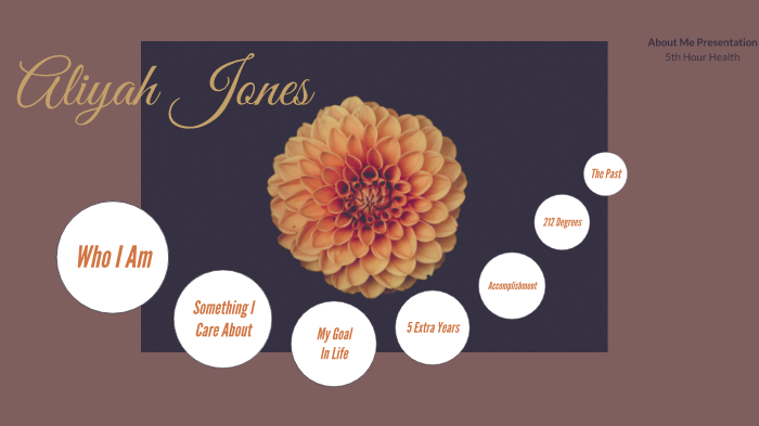 About Me-Health 5-Aliyah Jones by ALIYAH JONES on Prezi