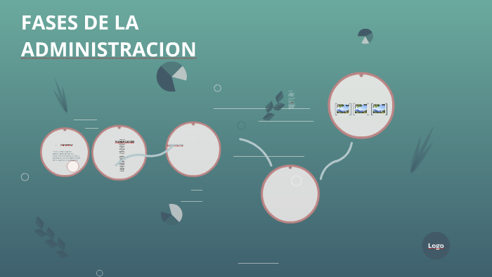 FASES DE LA ADMINISTRACION by Aminta Hernandez on Prezi