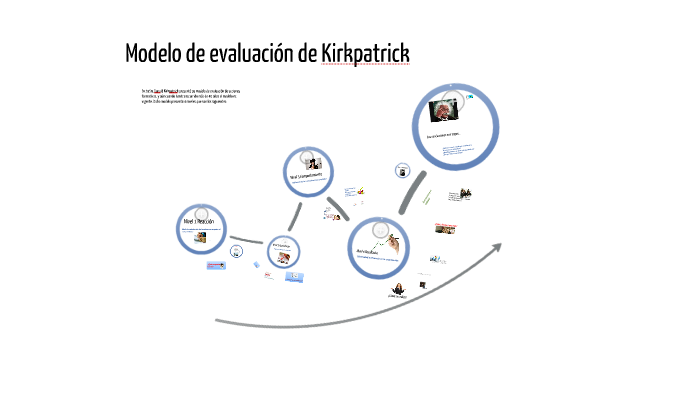 Modelo de Evaluación Kirkpatrick by Barbara Perez