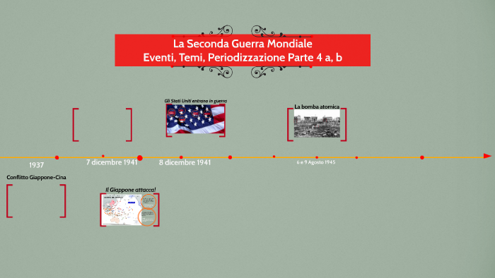 La Seconda Guerra Mondiale 3a Parte by Alessandro Valori on Prezi