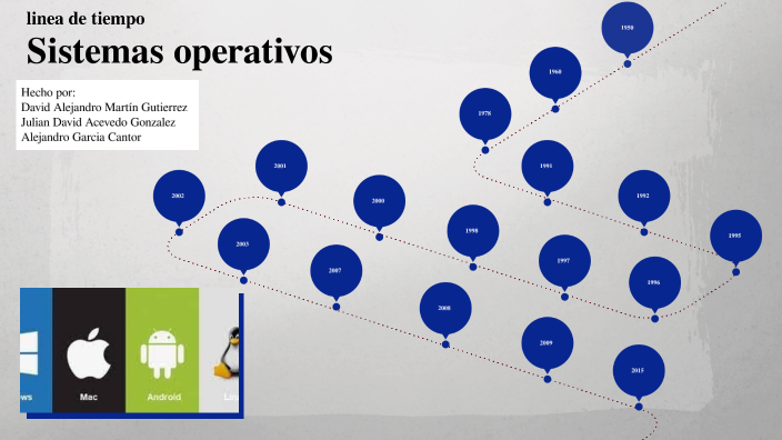 Linea De Tiempo Historia De Los Sistemas Operativos By Alejandro Garcia On Prezi 5682