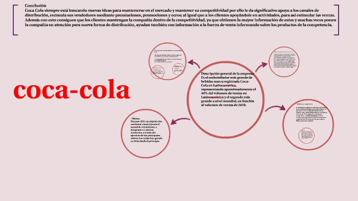 Procesos Administrativos De La Empresa Coca Cola by James Quintero on Prezi  Next