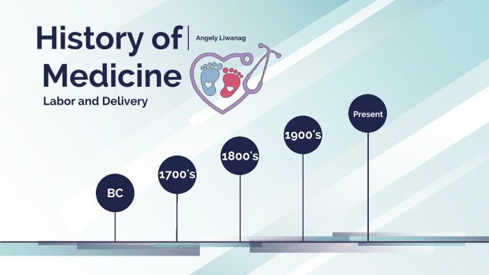 History Of Medicine Timeline By Angely Liwanag