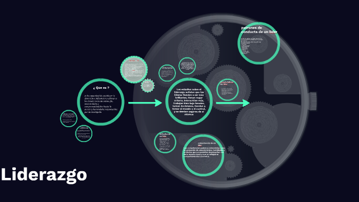 liderazgo by Ingrid Galindo on Prezi