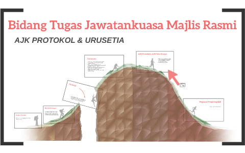 Bidang Tugas Jawatankuasa Majlis Rasmi By Sharani Ahmad On Prezi Next