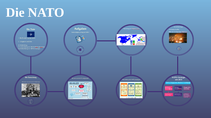 Was Ist Die Nato Einfach Erkl?Rt - Dana Arga