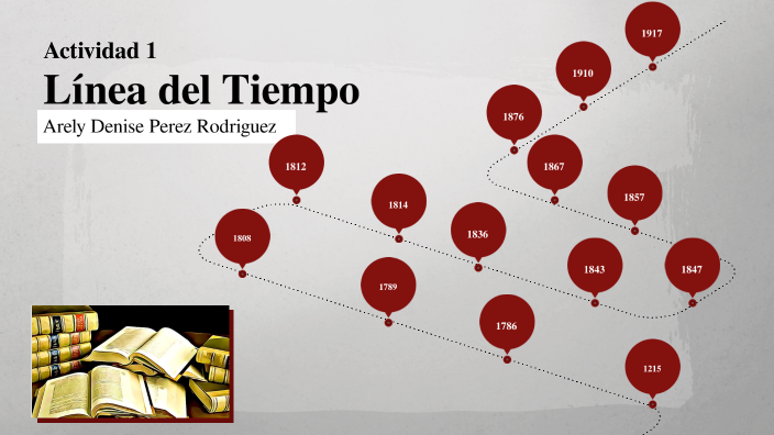 Linea del tiempo by Arely Pérez on Prezi