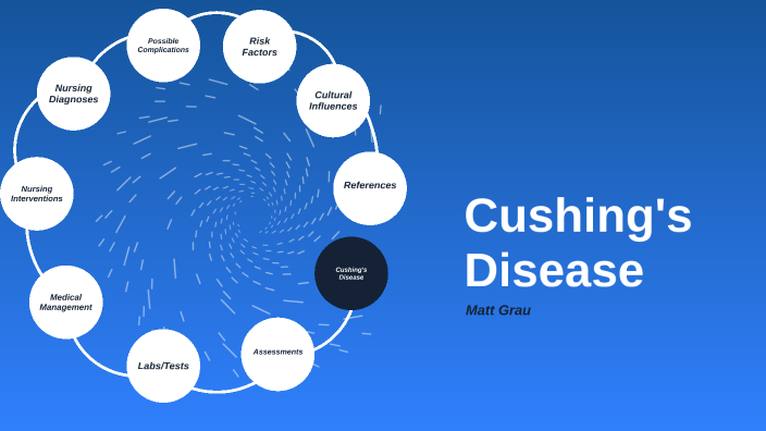 Cushing's Disease Concept Map by Matthew Grau on Prezi