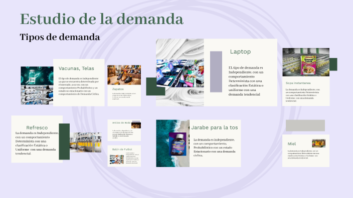 Tipos De Demanda By Guadalupe Zamora On Prezi