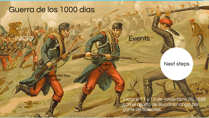 Guerra de los 1000 dias by Juan Muñoz on Prezi