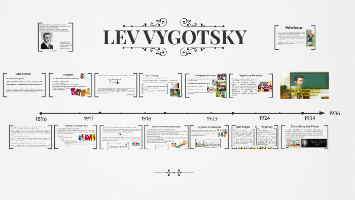 VYGOTSKY by Andressa Santos on Prezi