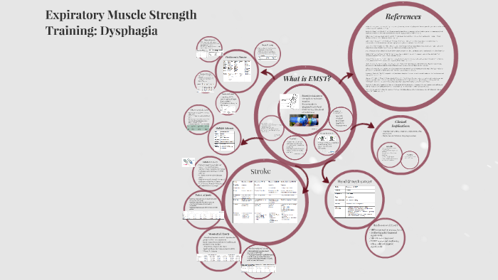 Expiratory Muscle Strength Training: Dysphagia by Rebecca Walker on Prezi