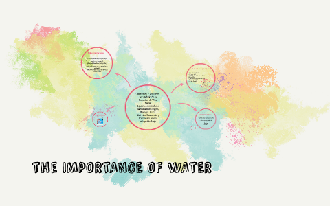 The IMPORTANCE OF WATER by Guadi Sachetto on Prezi