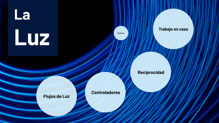 La Luz by H AGUIRRE on Prezi