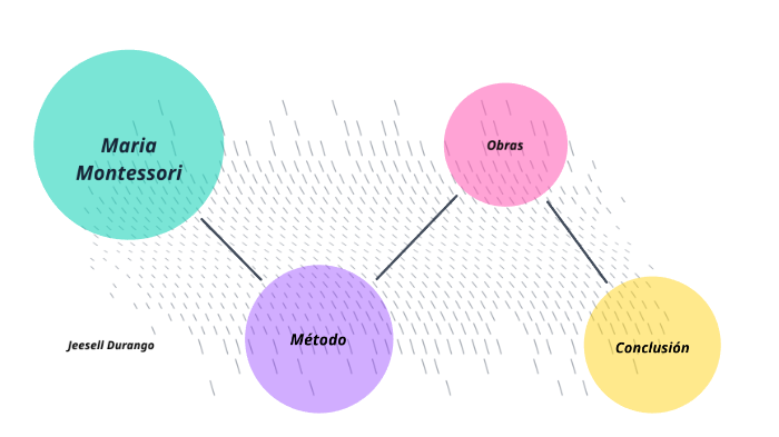 Maria Montessori By Jeesell Durango Taborda On Prezi 7788