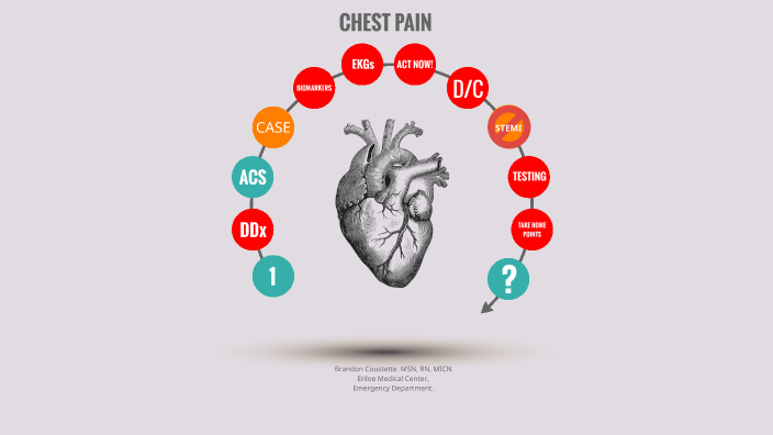 review Chest pain by Brandon Coustette on Prezi