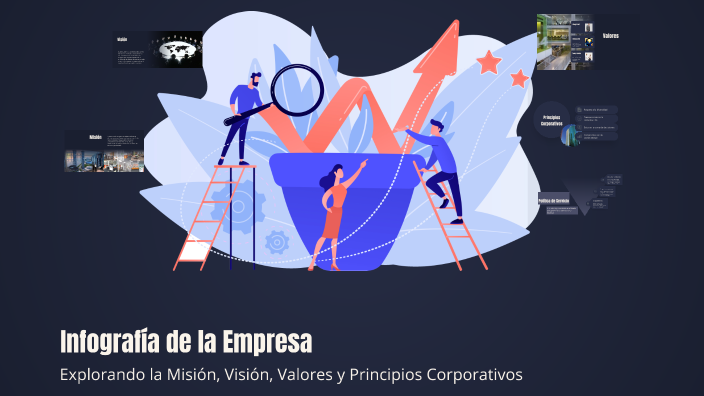Infografía de la Empresa by Valentina Marín Carvajal on Prezi