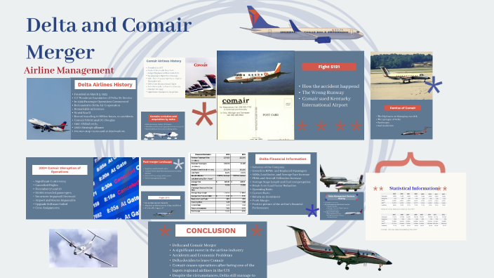 Delta and Comair merger by Genesis Malave on Prezi