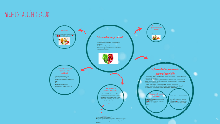 Alimentanción y salud by claudia mena sanchez on Prezi