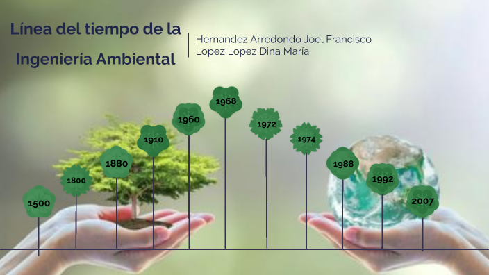 Linea del tiempo acerca de la Ingeniería Ambiental by Dina Lopez on Prezi