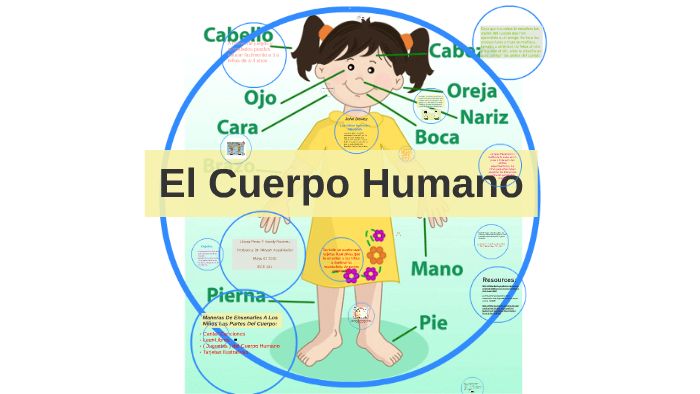 El Cuerpo Humano by Sandy Ramirez on Prezi