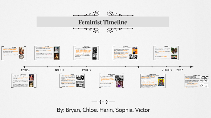 First Wave Feminism Timeline