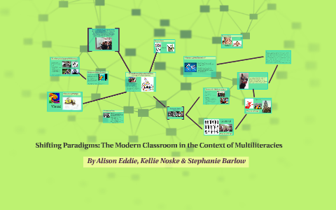Multiliteracies Theory by Alison Eddie on Prezi