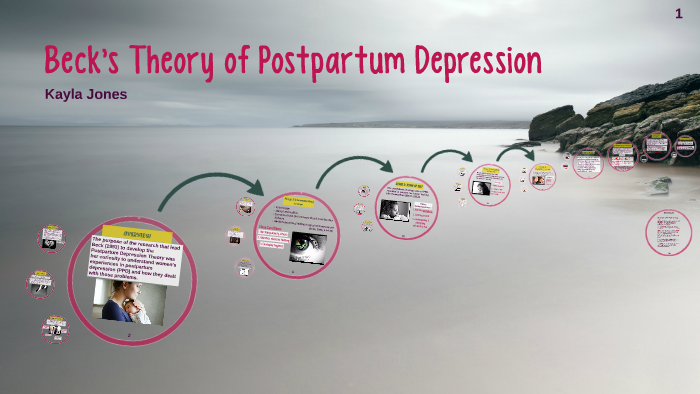 Beck's Theory Of Postpartum Depression By Kayla Jones On Prezi