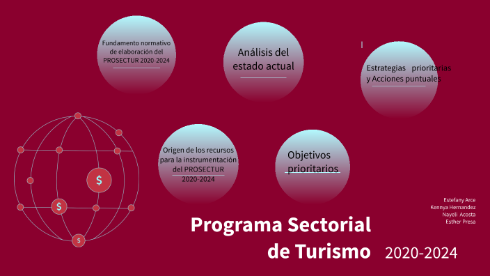 Programa Sectorial De Turismo 2020 2024 By Estefany Arce Meza On Prezi