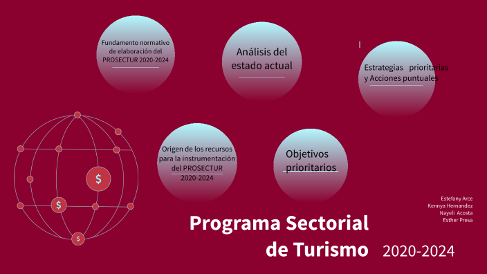 Programa Sectorial De Turismo 2020- 2024 By Estefany Arce Meza On Prezi