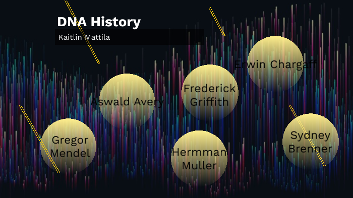 DNA History Project by Kaitlin Mattila on Prezi