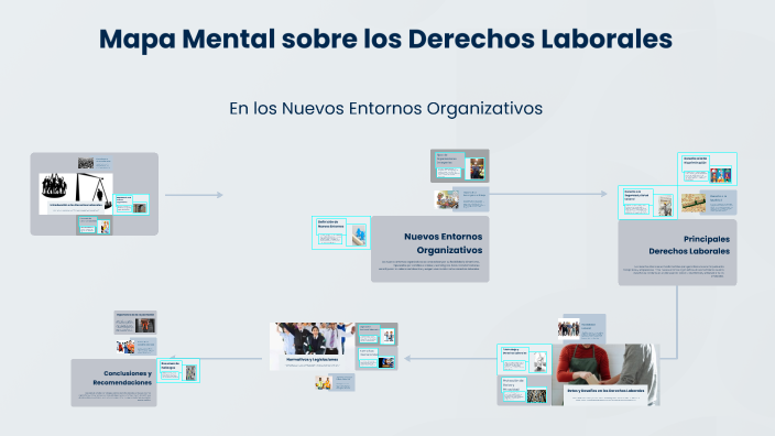 Mapa Mental sobre los Derechos Laborales by Pablo Martín Bernal on Prezi