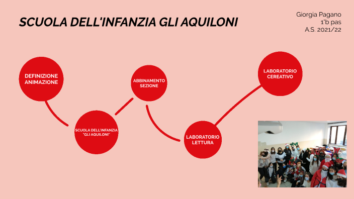 Scuola Dell'infanzia Aquiloni By Giorgia Pagano On Prezi